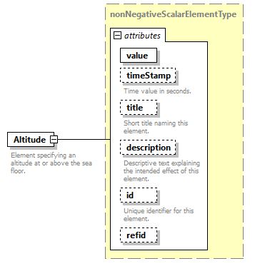 AVCL.3.1_diagrams/AVCL.3.1_p10.png