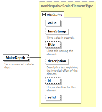 AVCL.3.1_diagrams/AVCL.3.1_p100.png