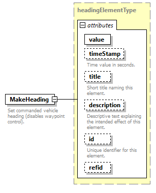 AVCL.3.1_diagrams/AVCL.3.1_p101.png