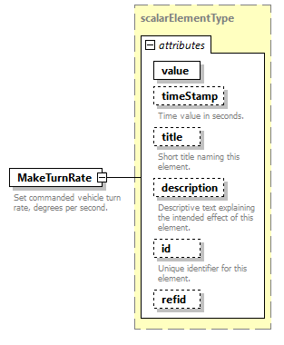 AVCL.3.1_diagrams/AVCL.3.1_p104.png