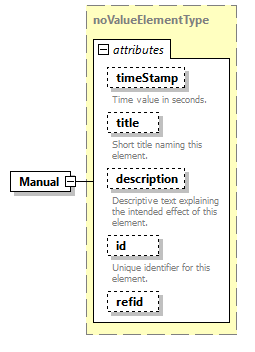AVCL.3.1_diagrams/AVCL.3.1_p105.png
