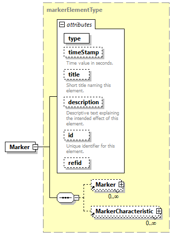 AVCL.3.1_diagrams/AVCL.3.1_p106.png