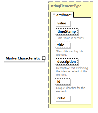 AVCL.3.1_diagrams/AVCL.3.1_p107.png