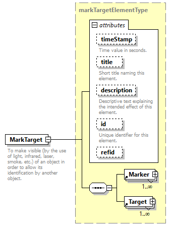 AVCL.3.1_diagrams/AVCL.3.1_p108.png