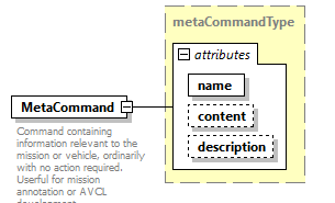 AVCL.3.1_diagrams/AVCL.3.1_p110.png