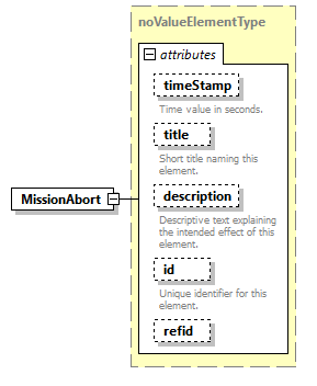 AVCL.3.1_diagrams/AVCL.3.1_p111.png