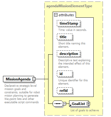 AVCL.3.1_diagrams/AVCL.3.1_p112.png