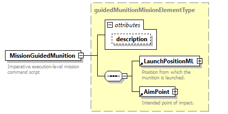 AVCL.3.1_diagrams/AVCL.3.1_p115.png