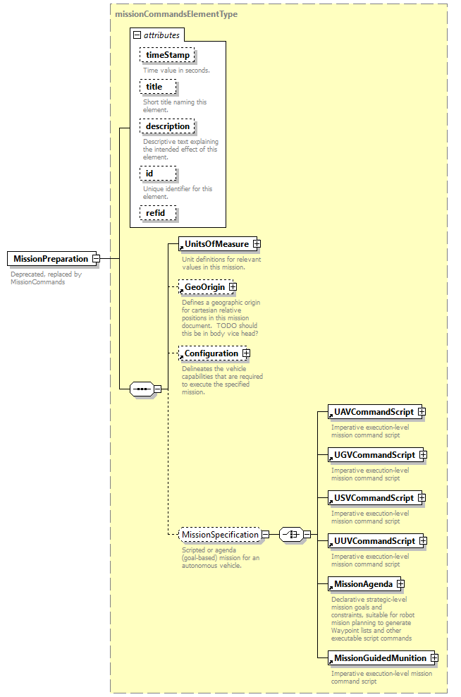 AVCL.3.1_diagrams/AVCL.3.1_p116.png