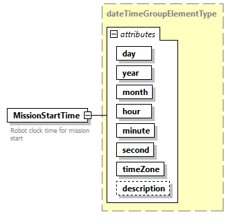 AVCL.3.1_diagrams/AVCL.3.1_p119.png