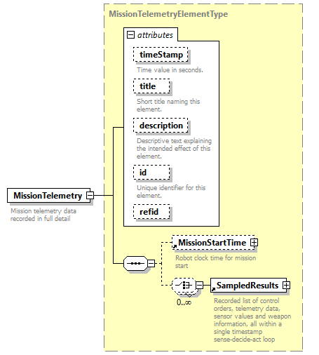 AVCL.3.1_diagrams/AVCL.3.1_p120.png