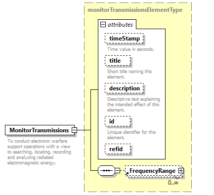 AVCL.3.1_diagrams/AVCL.3.1_p122.png