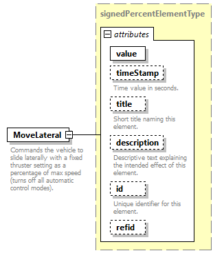 AVCL.3.1_diagrams/AVCL.3.1_p123.png
