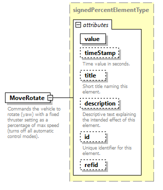 AVCL.3.1_diagrams/AVCL.3.1_p124.png