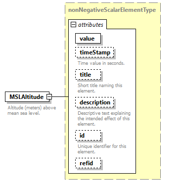AVCL.3.1_diagrams/AVCL.3.1_p125.png