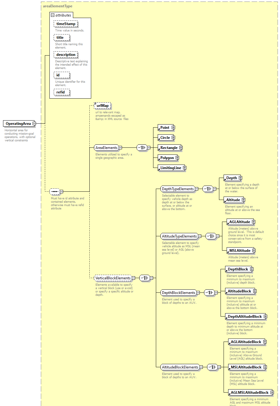 AVCL.3.1_diagrams/AVCL.3.1_p130.png