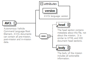 AVCL.3.1_diagrams/AVCL.3.1_p14.png