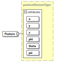 AVCL.3.1_diagrams/AVCL.3.1_p140.png