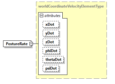 AVCL.3.1_diagrams/AVCL.3.1_p141.png
