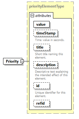 AVCL.3.1_diagrams/AVCL.3.1_p142.png