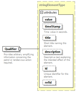 AVCL.3.1_diagrams/AVCL.3.1_p145.png