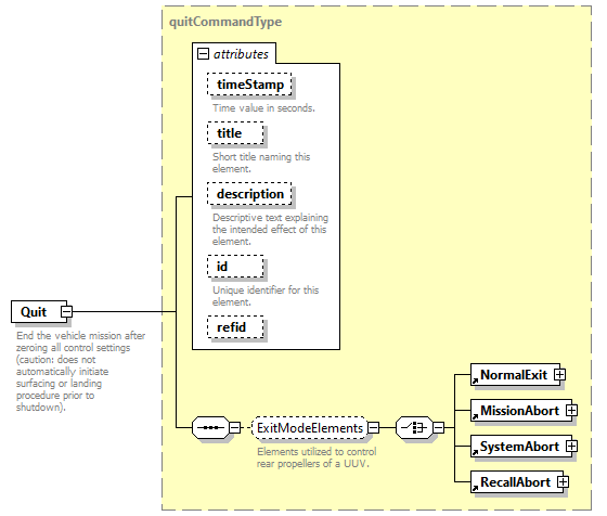 AVCL.3.1_diagrams/AVCL.3.1_p146.png