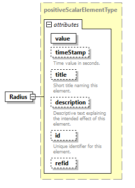 AVCL.3.1_diagrams/AVCL.3.1_p147.png