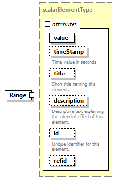 AVCL.3.1_diagrams/AVCL.3.1_p148.png