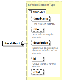 AVCL.3.1_diagrams/AVCL.3.1_p150.png