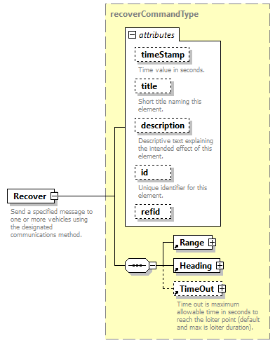 AVCL.3.1_diagrams/AVCL.3.1_p152.png