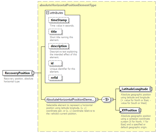 AVCL.3.1_diagrams/AVCL.3.1_p153.png