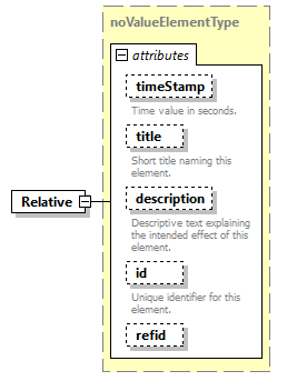 AVCL.3.1_diagrams/AVCL.3.1_p155.png