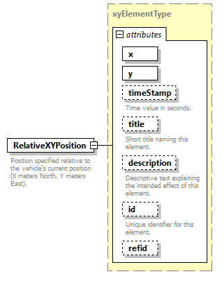 AVCL.3.1_diagrams/AVCL.3.1_p156.png