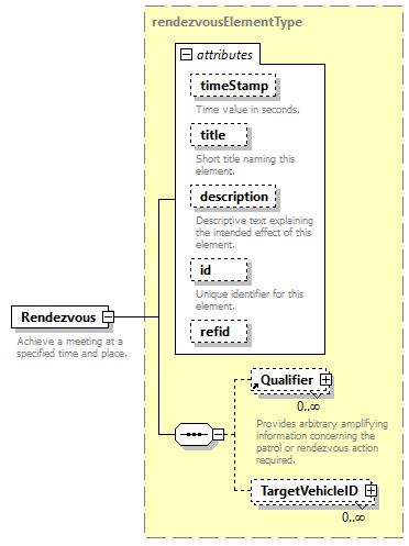 AVCL.3.1_diagrams/AVCL.3.1_p158.png