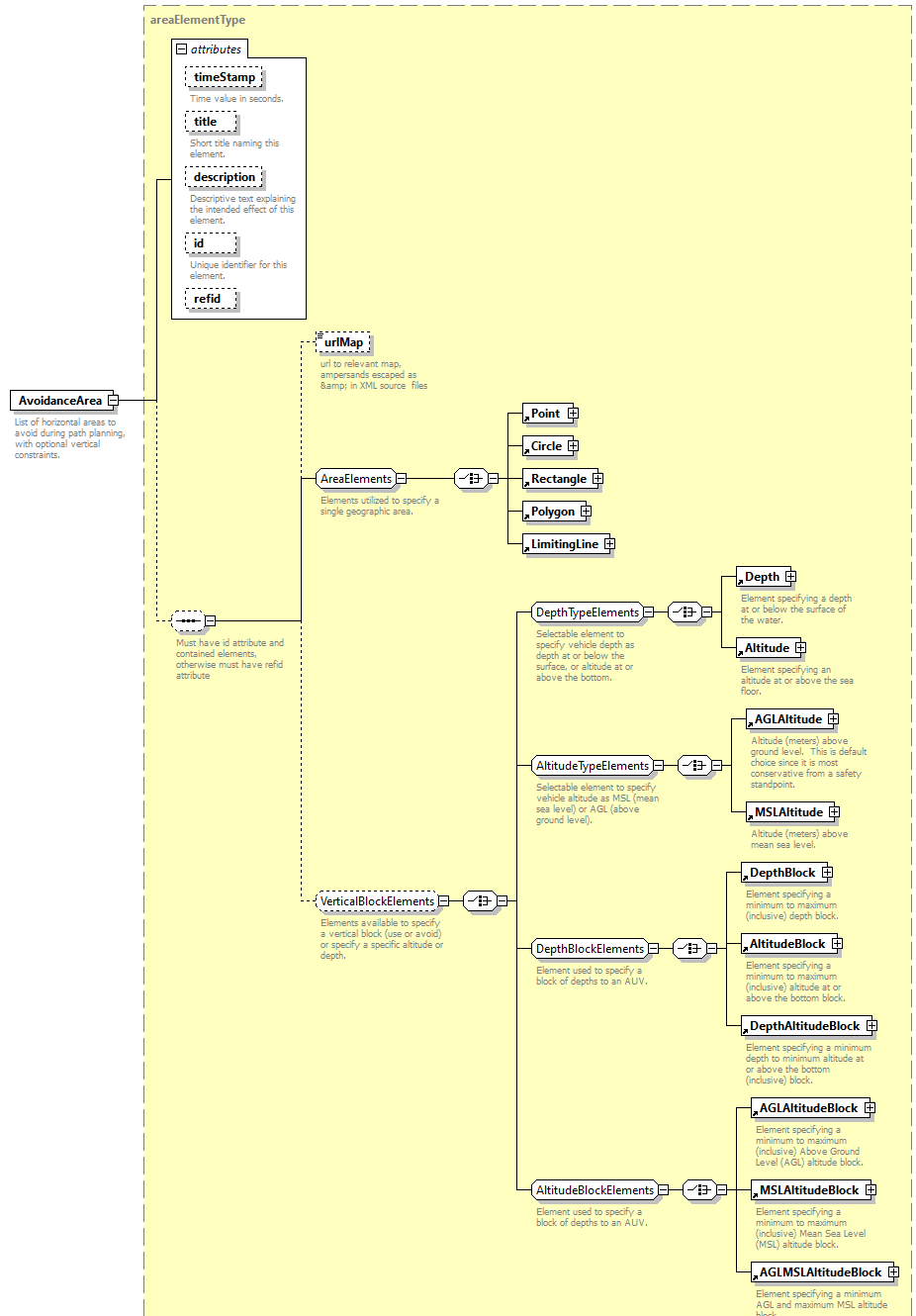 AVCL.3.1_diagrams/AVCL.3.1_p16.png