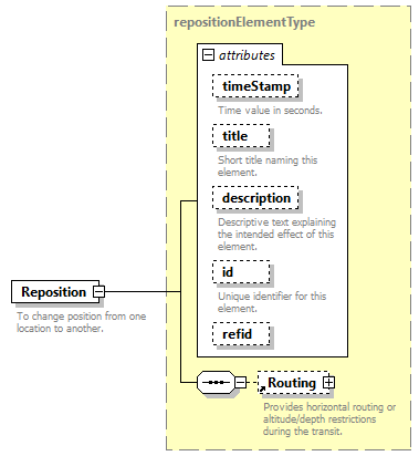 AVCL.3.1_diagrams/AVCL.3.1_p160.png