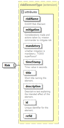 AVCL.3.1_diagrams/AVCL.3.1_p162.png