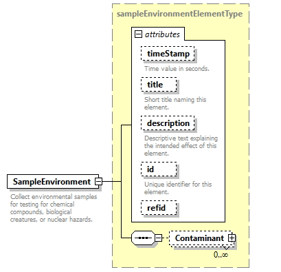 AVCL.3.1_diagrams/AVCL.3.1_p167.png