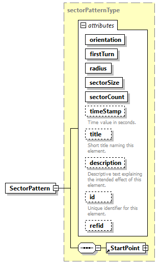 AVCL.3.1_diagrams/AVCL.3.1_p170.png
