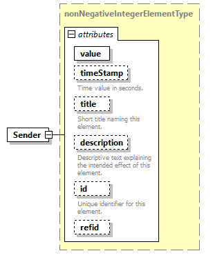 AVCL.3.1_diagrams/AVCL.3.1_p171.png