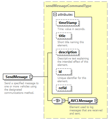 AVCL.3.1_diagrams/AVCL.3.1_p172.png