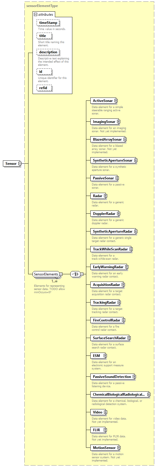 AVCL.3.1_diagrams/AVCL.3.1_p173.png