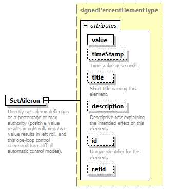 AVCL.3.1_diagrams/AVCL.3.1_p174.png