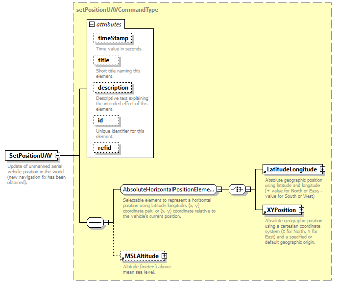 AVCL.3.1_diagrams/AVCL.3.1_p177.png