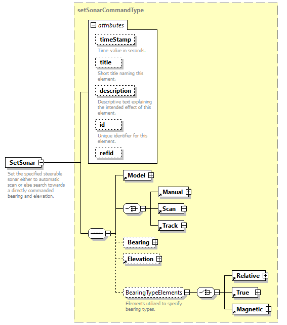 AVCL.3.1_diagrams/AVCL.3.1_p183.png