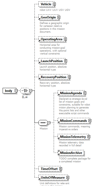 AVCL.3.1_diagrams/AVCL.3.1_p19.png