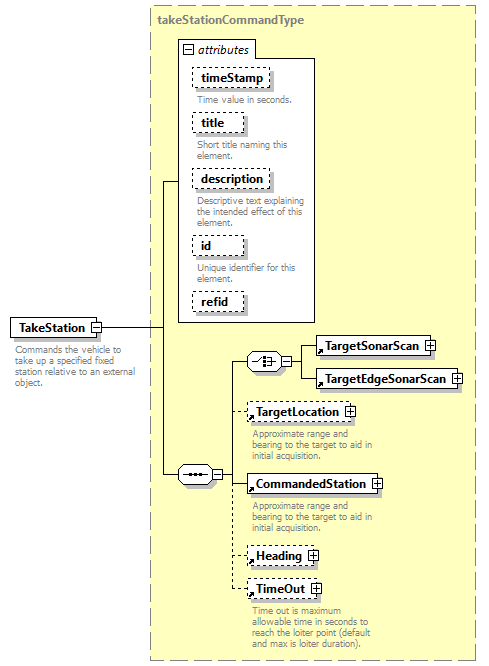 AVCL.3.1_diagrams/AVCL.3.1_p200.png