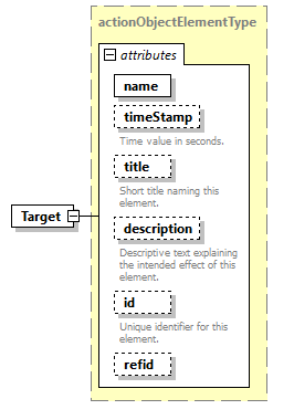 AVCL.3.1_diagrams/AVCL.3.1_p201.png