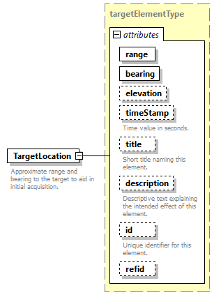 AVCL.3.1_diagrams/AVCL.3.1_p203.png