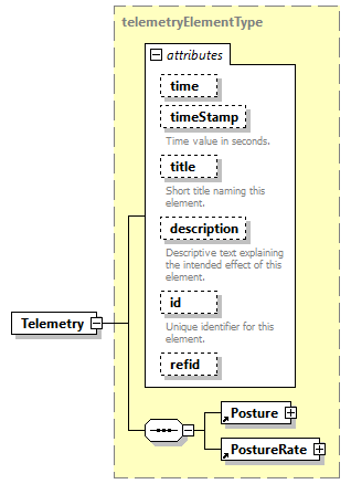 AVCL.3.1_diagrams/AVCL.3.1_p205.png
